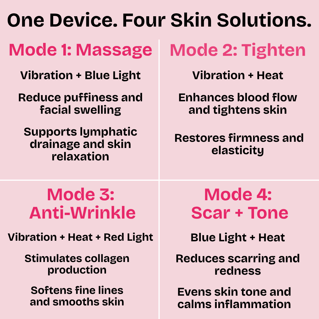 LumoraLift™ 4-In-1 Facial Refiner