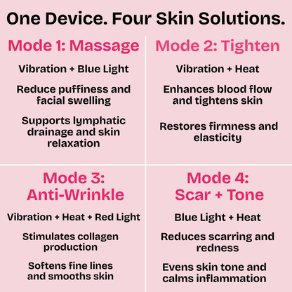 LumoraLift™ 4-In-1 Facial Refiner