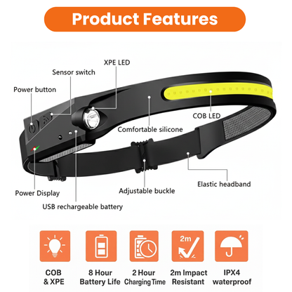 Wave Beam - Rechargeable LED Headtorch