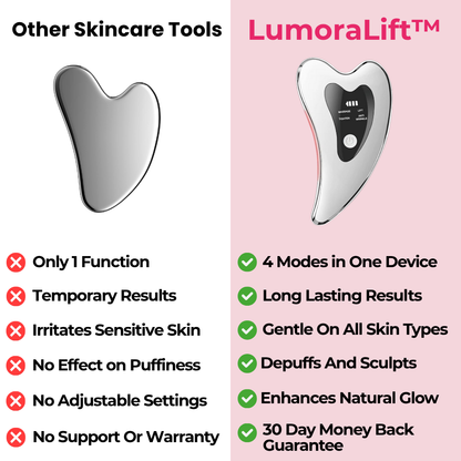 LumoraLift™ 4-In-1 Facial Refiner