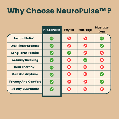 NeuroPulse™ Bionic Heated Massager