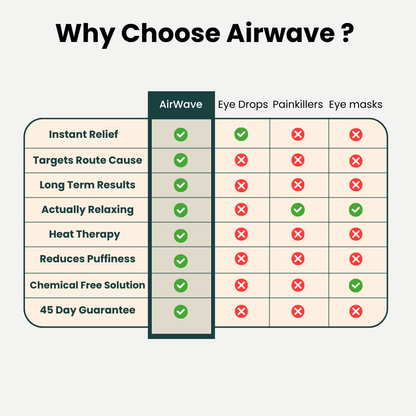 Lumora AirWave Heated Eye Massager