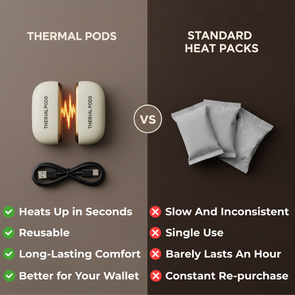 Lumora Thermal Pods – Rechargeable Dual Hand Warmers