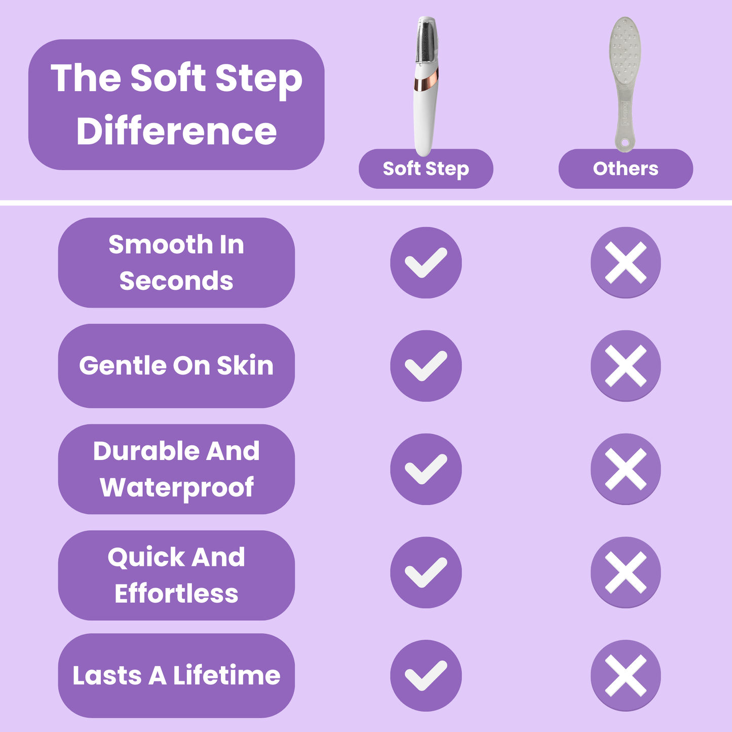 Lumora Soft Step Foot File 3.0