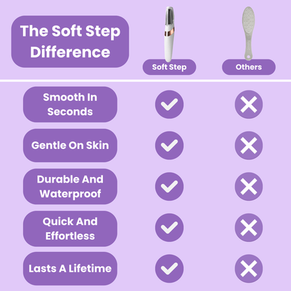 Lumora Soft Step Foot File 3.0